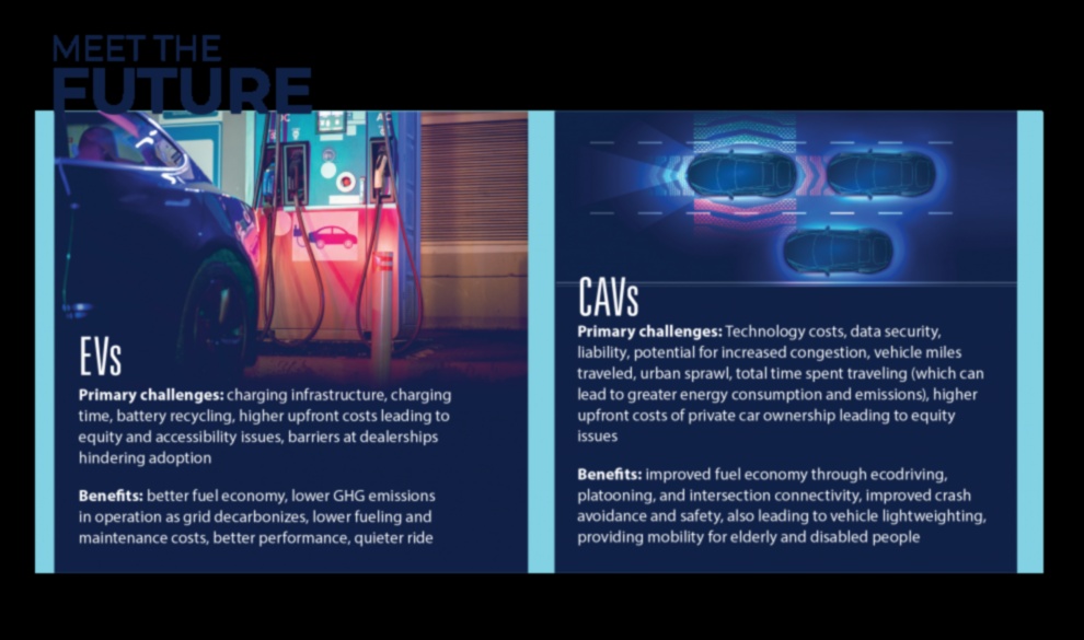 Inovații hibride: cele mai noi în design și tehnologie pentru conducere durabilă