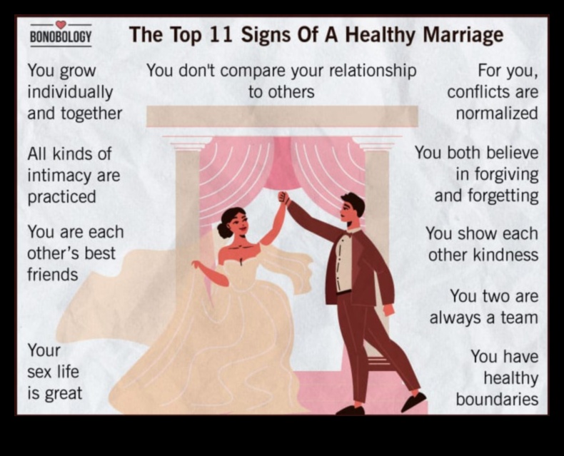 Marriage Rx Cum să rămânem sănătoși și fericiți împreună 4 Marriage Rx: Prioritizarea sănătății pentru o viață fericită