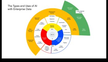 Dincolo de hype: straturi de sens în tehnologiile emergente