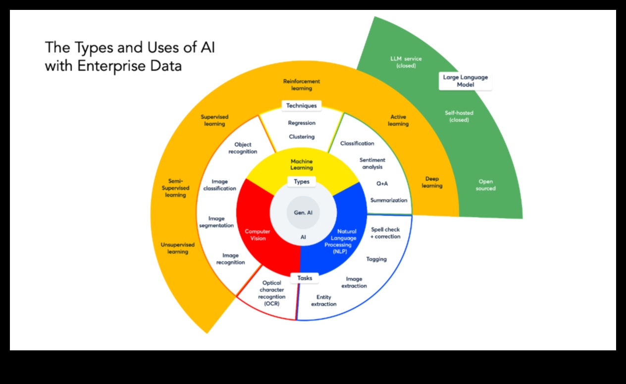 Dincolo de hype: straturi de sens în tehnologiile emergente