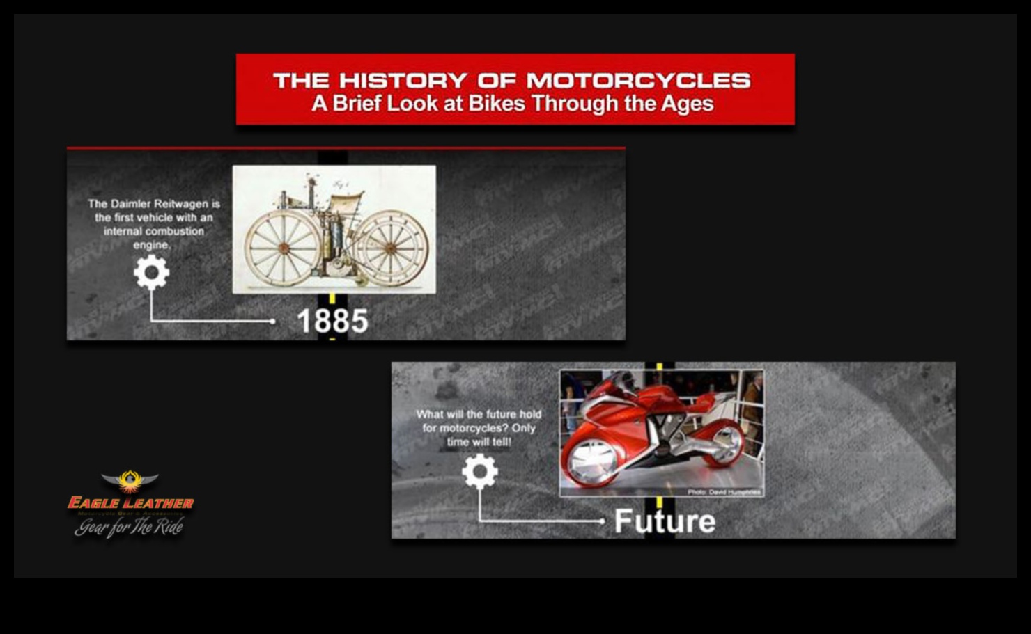 Călărit în viitor: evoluția motocicletelor în secolul 21